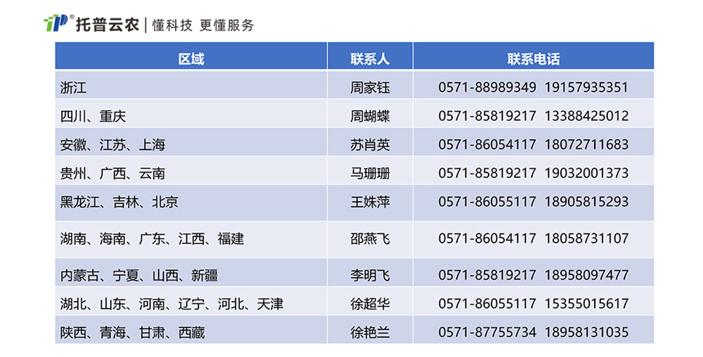 《推動大規(guī)模設(shè)備更新和消費品以舊換新行動方案》農(nóng)業(yè)科研儀器清單