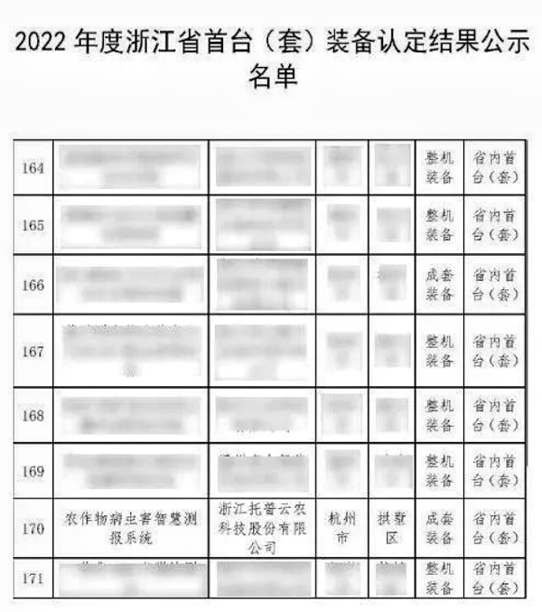 全體農(nóng)業(yè)科研人員注意了！最新方案發(fā)布，托普云農(nóng)助力技術(shù)創(chuàng)新