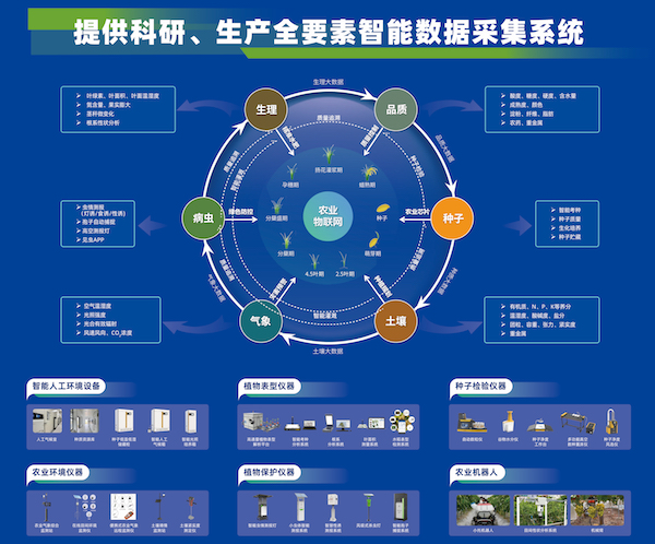 科技引領(lǐng)，托普云農(nóng)助力大規(guī)模設(shè)備以舊換新