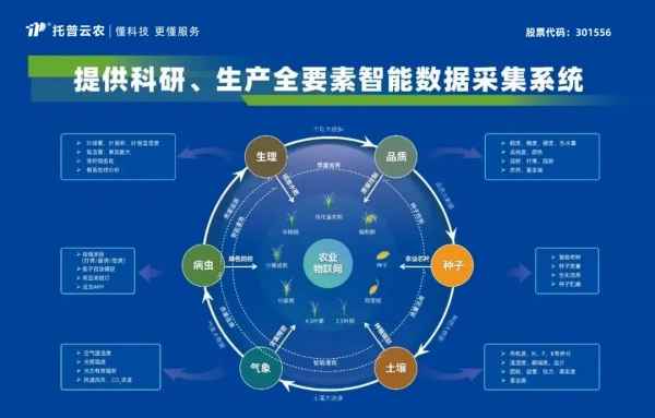 喜報！托普云農(nóng)獲評2024年浙江省人工智能服務(wù)商